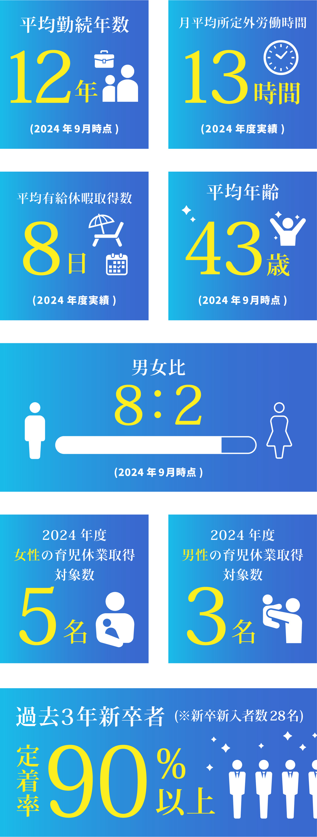 数字で見る原商