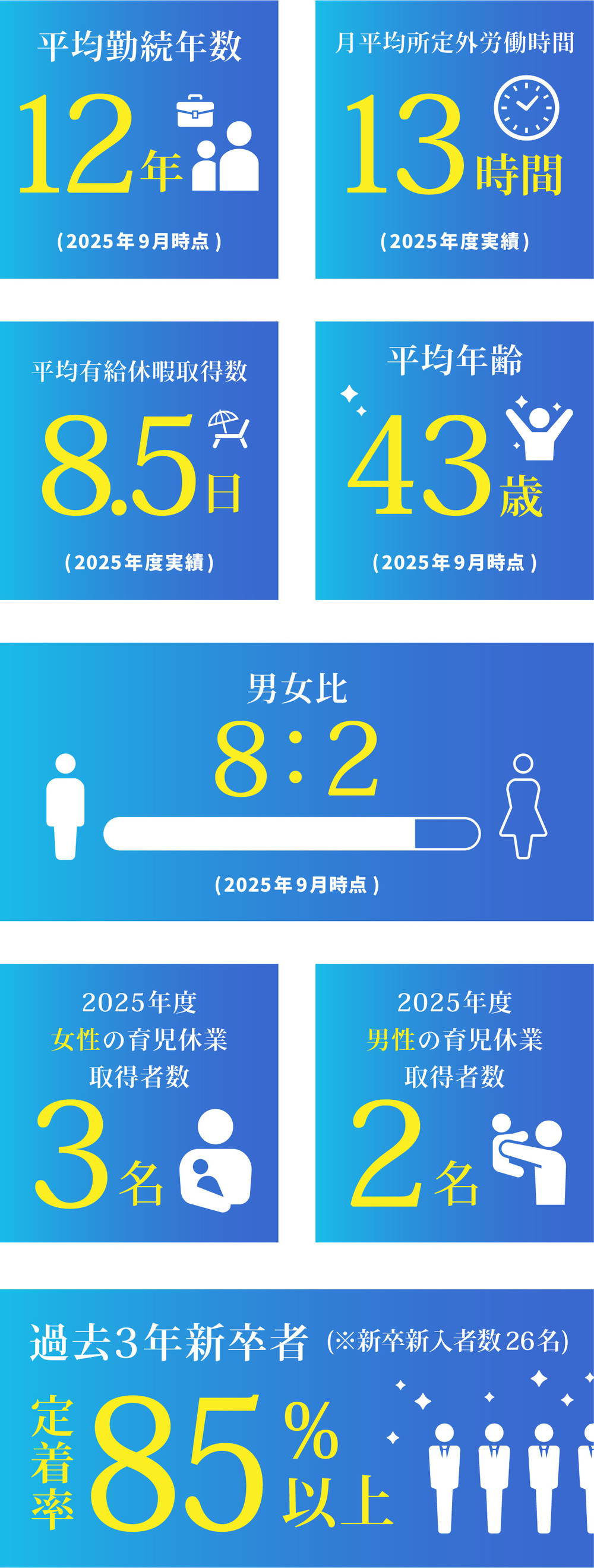 数字で見る原商